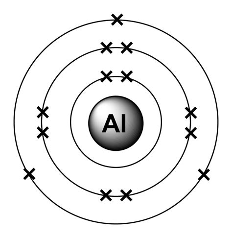 Electron arrangements