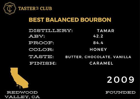 Bourbon Rankings: The 5 Best Bourbons Ranked