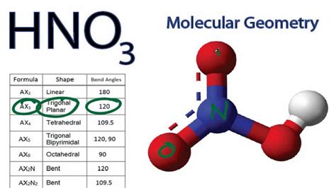 HNO3 Molecular Geometry / Shape and Bond Angles - YouTube