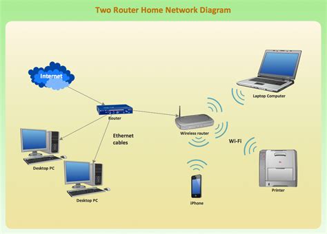 [DIAGRAM] Bridging Routers Diagrams - MYDIAGRAM.ONLINE