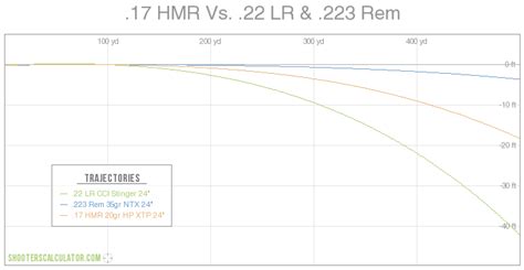 .17 HMR Guide: Ballistics, Applications, & More