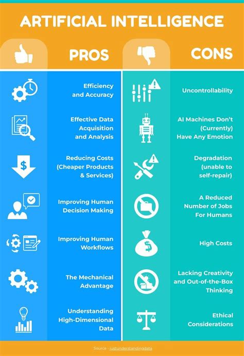 Pros And Cons Of Ai In Cyber Security