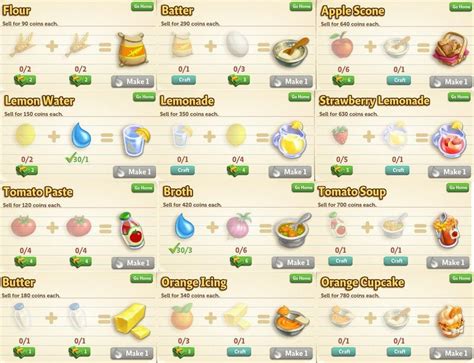 Jimbo Patpat's FarmVille 2 All Recipes List » Free To Play MMORPG ...