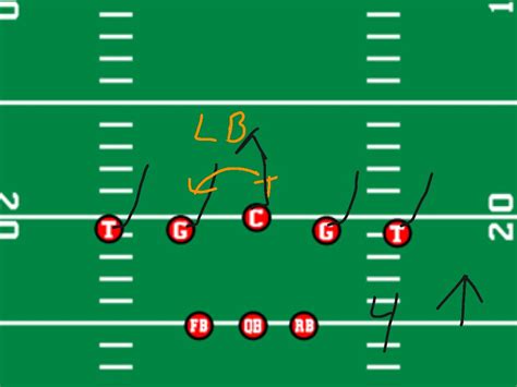 8 Man Football Formations