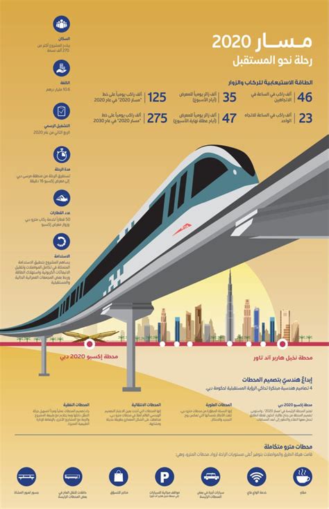 Dubai Metro Route 2020