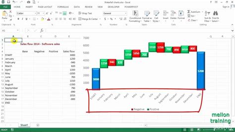 Cash Flow Chart Template Lovely Template Cash Flow Diagram Excel ...