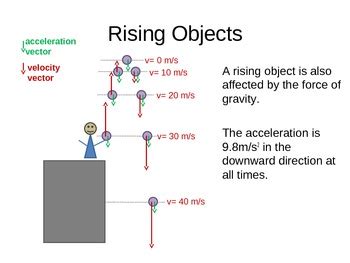 Physics Power Point Lesson on Free fall by Molly Taylor | TPT