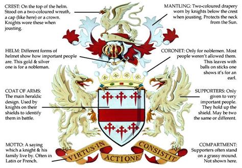 Coat of Arms and Crests, what’s the difference? | Coat of arms, Family ...