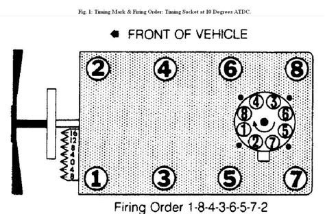 1976 Chevy 350 Firing Order Diagram - Chevyfiringorder.com