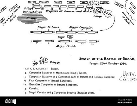 N/A. English: Sketch of the Battle of Buxar, 1764 . London, 1911. Map ...