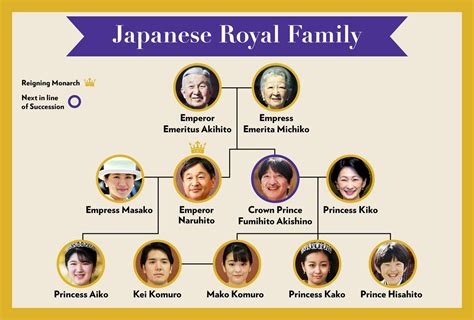 Japan Royal Family: All About the Imperial House of Japan