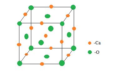 Cao Structure