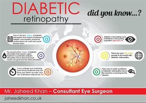 Diabetic Retinopathy - did you know? - Jaheed Khan