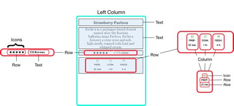 Layouts in Flutter | Flutter