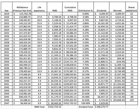 Bene ira rmd calculator - ConorCierhan