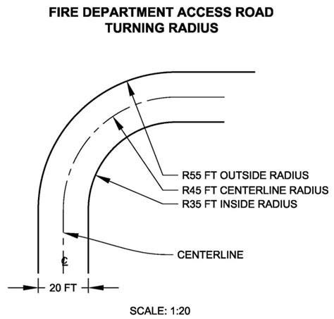 Appendix D Fire Apparatus Access RoadsFire Department Details: Fire ...