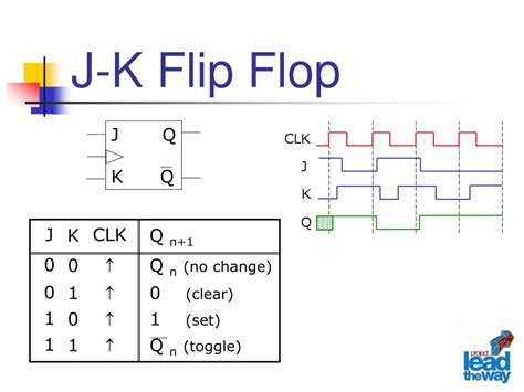 Logic Diagram Of Jk Flip Flop