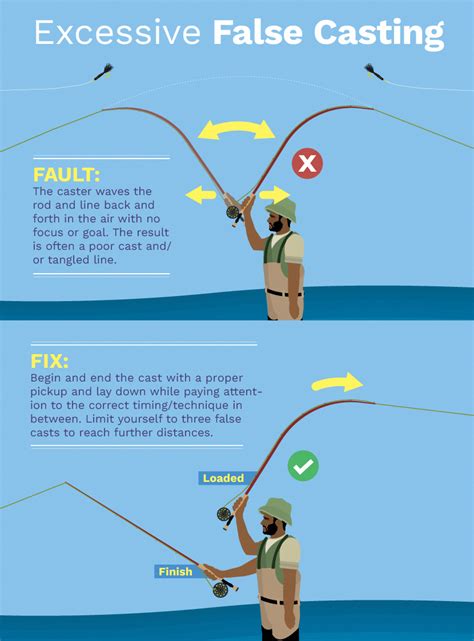 fly fishing basics #flyfishingtips | Fly fishing, Fishing tips, Trout ...