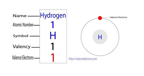 hydrogen orbital diagram - Eco Press