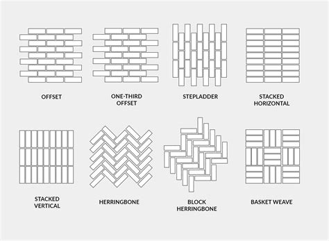 Tile Layout Patterns & Design Ideas | Porcelanosa