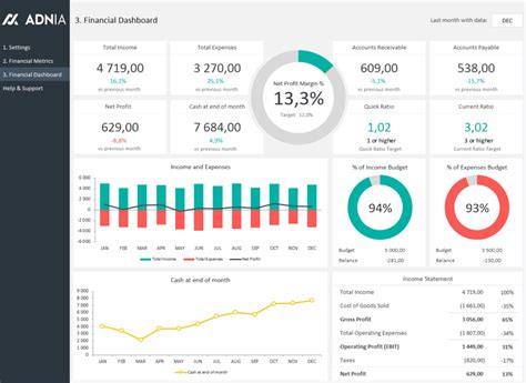 Excel Dashboard Examples | Adnia Solutions