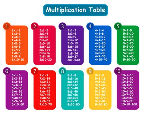 Colorful Multiplication Table PNG Clipart | Gallery Yopriceville - High ...