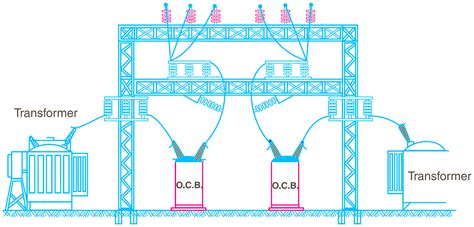 What is Switchgear? Types, Components, & LT Switchgear - ElectricalWorkbook