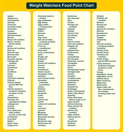 Weight Watchers Points List Foods - 10 Free PDF Printables | Printablee