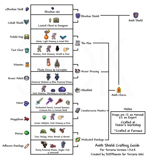 Terraria Ankh Shield Crafting Tree Guide