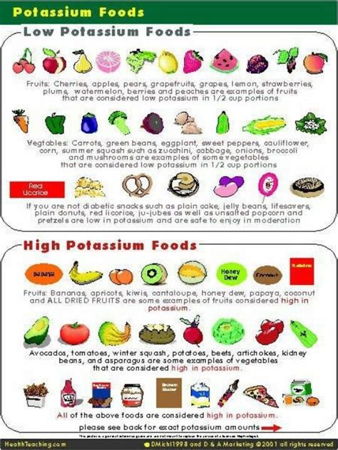 Low Potassium Foods