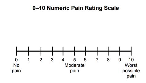 Numeric Pain Scale Printable