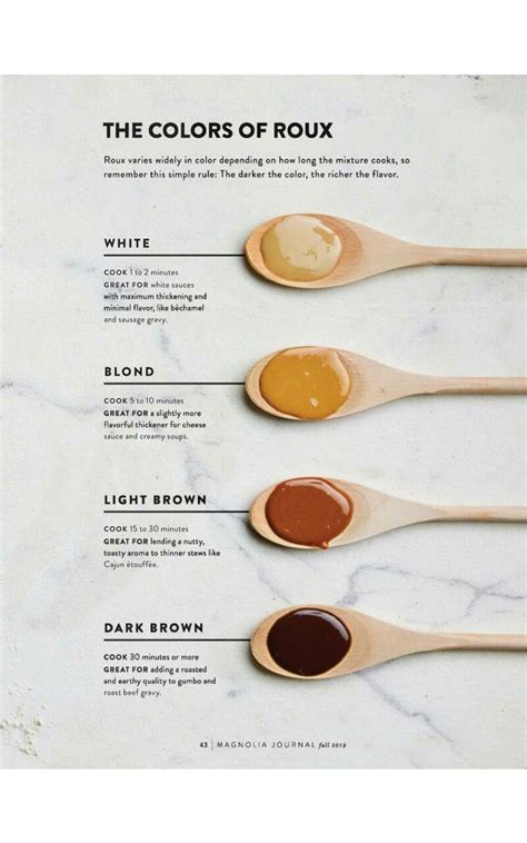 Magnolia Journal Roux Chart | Sausage gravy, Nola recipes, Roux recipe