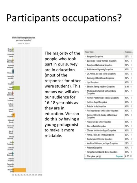 Primary Research Questionnaire