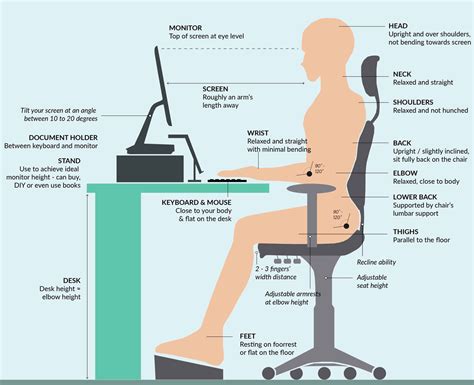 Ergonomic Office Setup - Karo