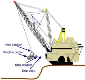 Dragline Excavator | Types | uses | working Principle | Engineering Intro