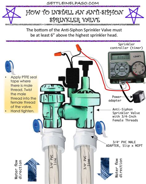 Orbit Sprinkler Owner Manual