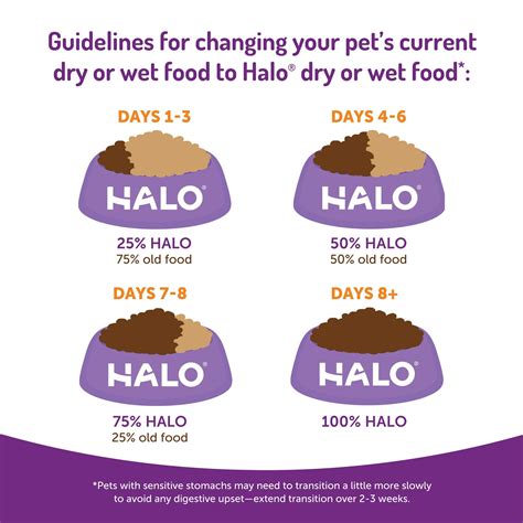 Halo Natural Dry Dog Food *** Check out the image by visiting the link ...