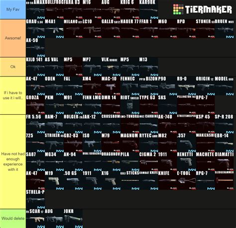 Warzone Weapons (MW+CW) Tier List (Community Rankings) - TierMaker