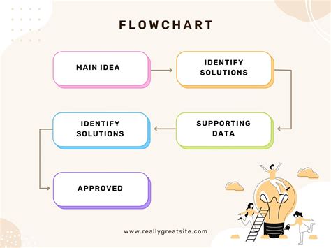 Template For A Flow Chart