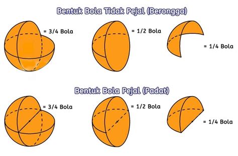 Cara Menentukan Luas Permukaan Bola - IMAGESEE