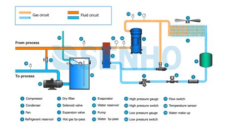 Air Cooled Scroll Chillers | Air Cooled Chillers with Scroll Compressor ...