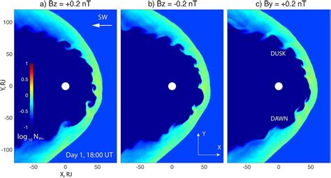 Giant swirling waves identified at the edge of Jupiter's magnetosphere