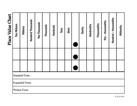 Ones Tens Chart