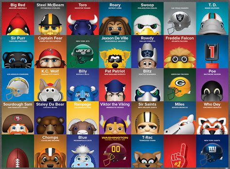 NFL Mascots, 100 Pieces, MasterPieces | Puzzle Warehouse