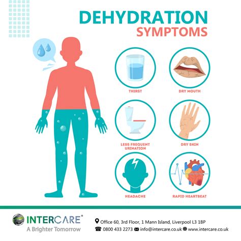 Dehydration Symptoms |intercare|