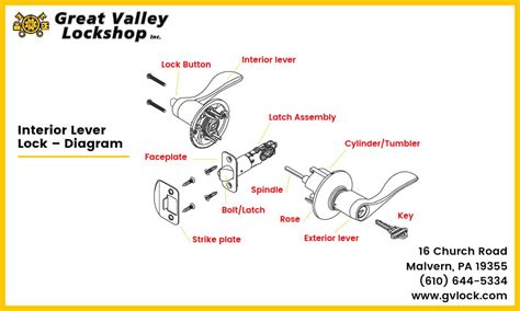 Parts Of A Lock For A Door - Image to u