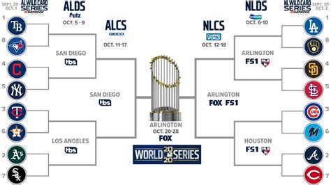 Mlb Playoffs Printable Schedule