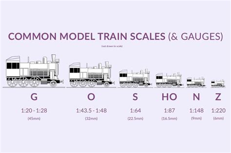 model train s scale Ed loizeaux's s scale model railroad