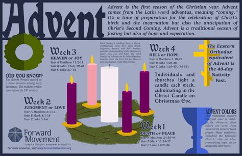 New shareable Advent infographic - Forward Movement News