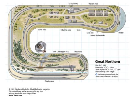 The Great Northern layout in N scale - Trains